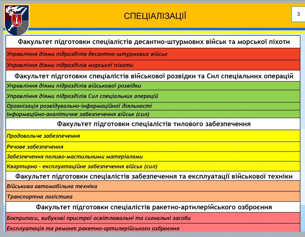 Військова академія (Одеса) оголошує прийом на навчання