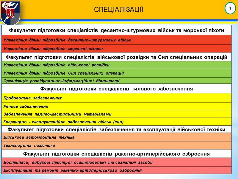 Спеціалізації